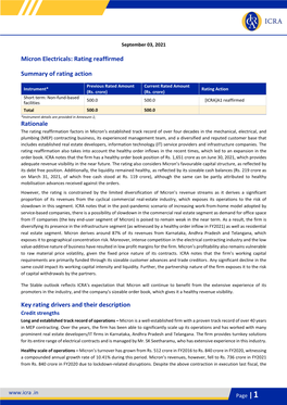 Micron Electricals: Rating Reaffirmed Summary of Rating Action Rationale