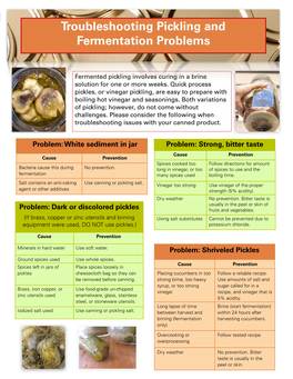 Troubleshooting Pickling and Fermentation Problems