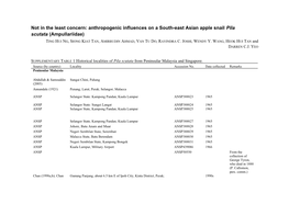 Anthropogenic Influences on a South-East Asian Apple Snail Pila Scutata (Ampullariidae) TING HUI NG, SIONG KIAT TAN, AMIRRUDIN AHMAD, VAN TU DO, RAVINDRA C