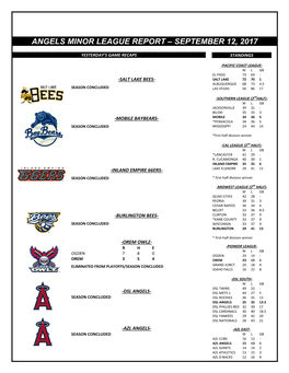 Angels' Minor League Report – April 9 Recap