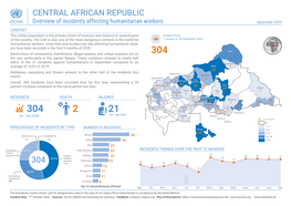 304 1211 the Rise, Particularly in the Capital Bangui