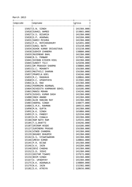 Rtisalmar13.Pdf