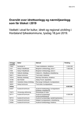 Oversikt Over Idrettsanlegg Og Nærmiljøanlegg Som Får Tilskot I 2019