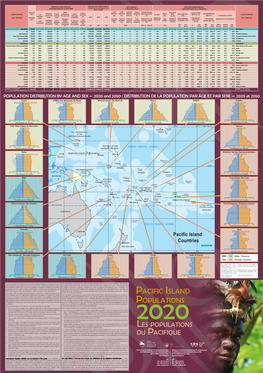 Pacific Island Populations