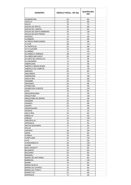 MUNICÍPIO MÓDULO FISCAL - MF (Ha) (Ha)