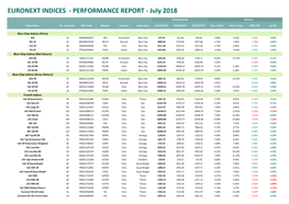 EURONEXT INDICES - PERFORMANCE REPORT - July 2018