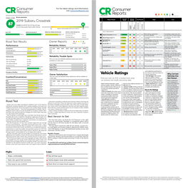 Vehicle Ratings Central Connecticut