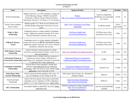 Current Scholarships at HHS 2/15/2017 Name Description