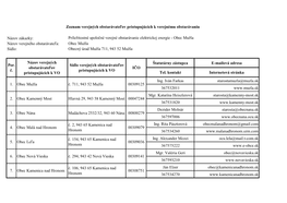 Zoznam Verejných Obstarávateľov Pristupujúcich K VO