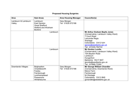 Proposed Housing Surgeries Area Sub Areas Area Housing Manager