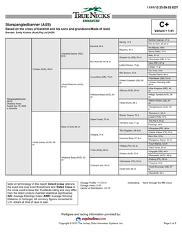 Starspangledbanner (AUS) C+ Based on the Cross of Danehill and His Sons and Grandsons/Made of Gold Variant = 1.41 Breeder: Emily Krstina (Aust) Pty Ltd (AUS)