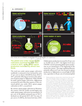 Opioids Report