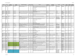 Strategic Planning Business Unit Planning Applications