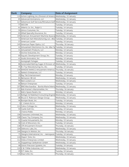 Rank Company Date of Assignment