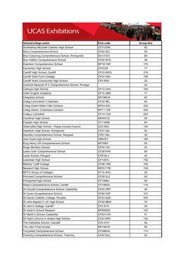 School/College Name Post Code Group Size