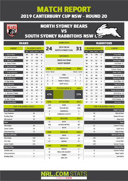 North Sydney Bears V South Sydney Rabbitohs