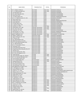 NO. NAMA DOSEN PROGRAM STUDI STATUS PENDIDIKAN 1 Prof. Dr