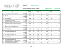 Asignación FISE: 1,159,335,387 Ejercicio 2013, Recursos 2013