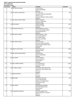 Abbott Laboratories (Pakistan) Limited List of Non-Cnic As at May 13, 2019 S.No Folio Name Address Holding 1 95 Mr