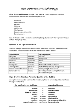 Eight Great Bodhisattvas, Or 'Eight Close Sons' (Skt