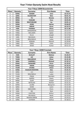 Year 7 Inter-Dynasty Swim Heat Results