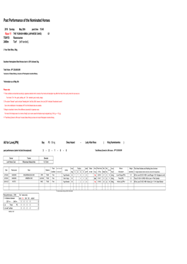 Past Performance of the Nominated Horses