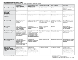 General Business Structure Chart Not All Entity Types Could Be Represented Within This Chart