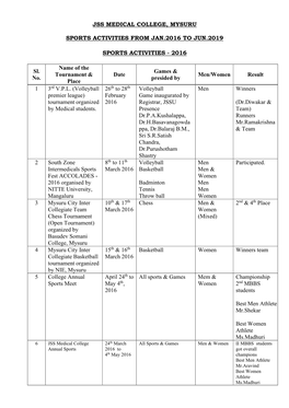 Jss Medical College, Mysuru Sports Activities