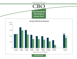 How Dependents Affect Federal Income Taxes