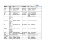 Und Integrationsbeauftragte Im ADK (Stand August 2020)