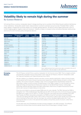 Volatility Likely to Remain High During the Summer by Gustavo Medeiros