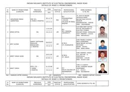 Indian Railways Institute of Electrical Engineering, Nasik Road Details of Irsee'11 Probationers