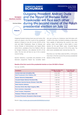 Andrzej Duda and Rafal Trzaskowski Will Face Each Other in the Second