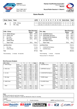 Game Results CHN-ITA