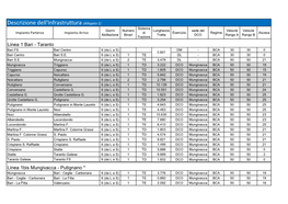 Descrizione Dell'infrastruttura