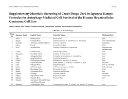 Screening of Crude Drugs Used in Japanese Kampo Formulas for Autophagy-Mediated Cell Survival of the Human Hepatocellular Carcinoma Cell Line