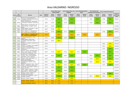 Area VALDARNO- INGRESSO