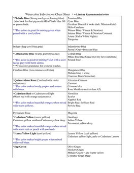 Watercolor Substitution Cheat Sheet * = Lindsay Recommended Color