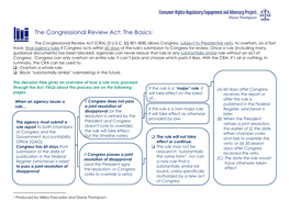 The Congressional Review Act: the Basics1