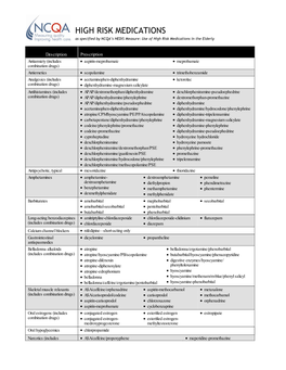 HIGH RISK MEDICATIONS As Specified by NCQA’S HEDIS Measure: Use of High Risk Medications in the Elderly