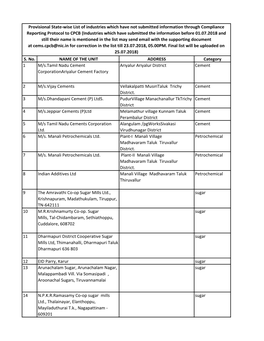 S. No. NAME of the UNIT ADDRESS Category 1 M/S.Tamil Nadu Cement Corporationariyalur Cement Factory Ariyalur Ariyalur District