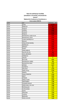 Rata De Incidență Pe Localități (Actualizare: 23 Martie), Comunicată