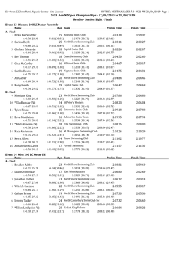 2019 New Zealand Swimming Championships