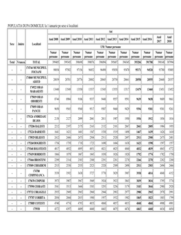 POPULATIA DUPA DOMICILIU La 1 Ianuarie Pe Sexe Si Localitati