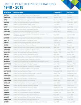 List of Peacekeeping Operations 1948 - 2018