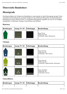 Österreichs Bundesheer - Uniformen Und Abzeichen - Dienstgrade 16.11.12 08:04