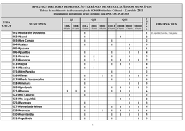 001-Abadia Dos Dourados 002-Abaeté 003-Abre Campo 004-Acaiaca 005-Açucena 006-Água Boa 011-Aimorés 012-Aiuruoca 013-Alagoa 0