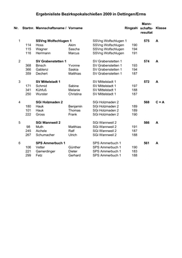 Ergebnisliste Bezirkspokalschießen 2009 in Dettingen/Erms