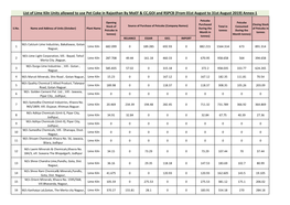 List of Lime Kiln Units Allowed to Use Pet Coke in Rajasthan by Moef & CC,GOI and RSPCB (From 01St August to 31St August 2019) Annex-1