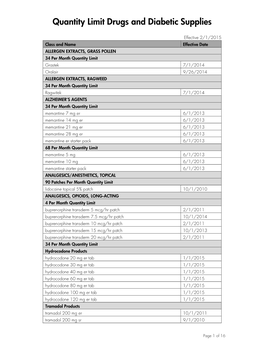 Quantity Limit Drugs and Diabetic Supplies